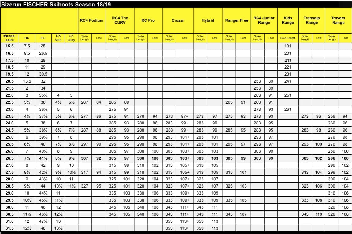 Buty narciarskie 23.5 jaki to rozmiar? Sprawdź, aby uniknąć błędów